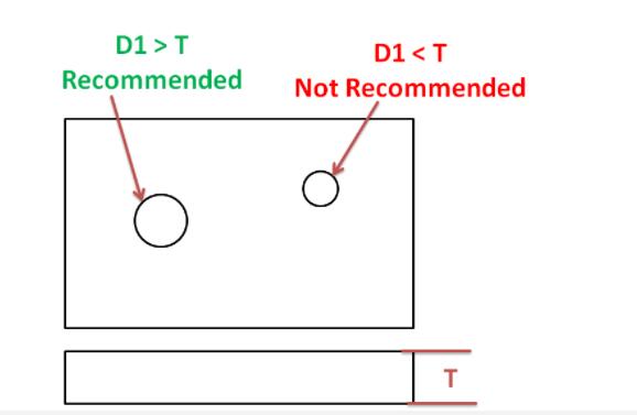 hole diameter