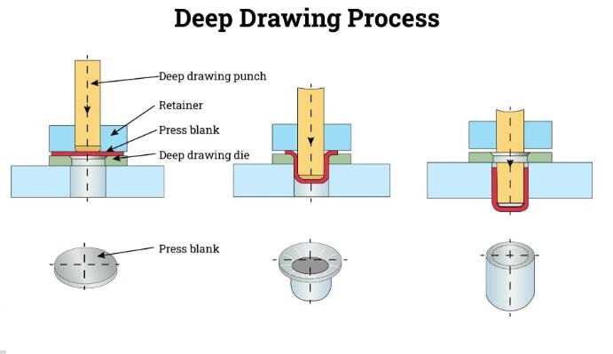 deep drawing stamping