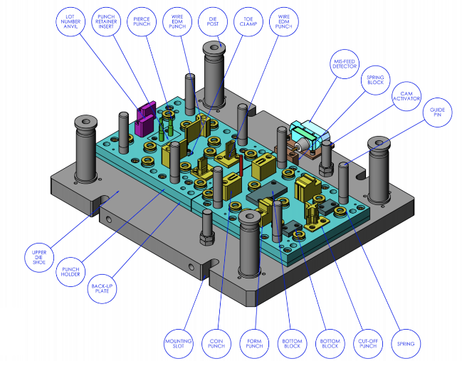 parts of a die