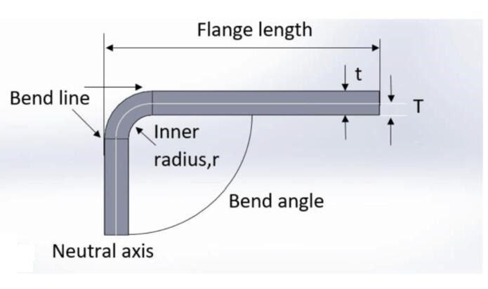 Bend Lines in Sheet Metal Design