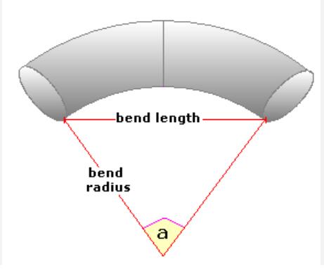 bend radius