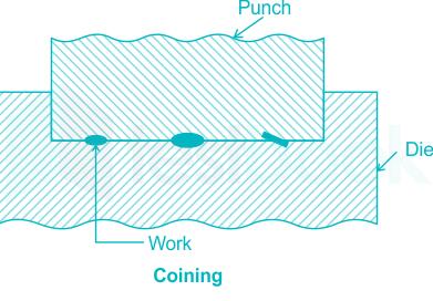 Coining process