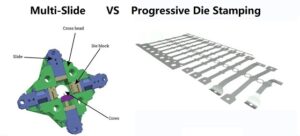 Multi-Slide and Progressive Die Stamping