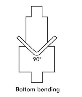 bottom bending