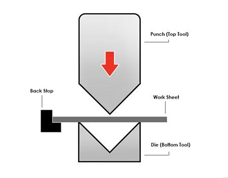 folding sheet metal