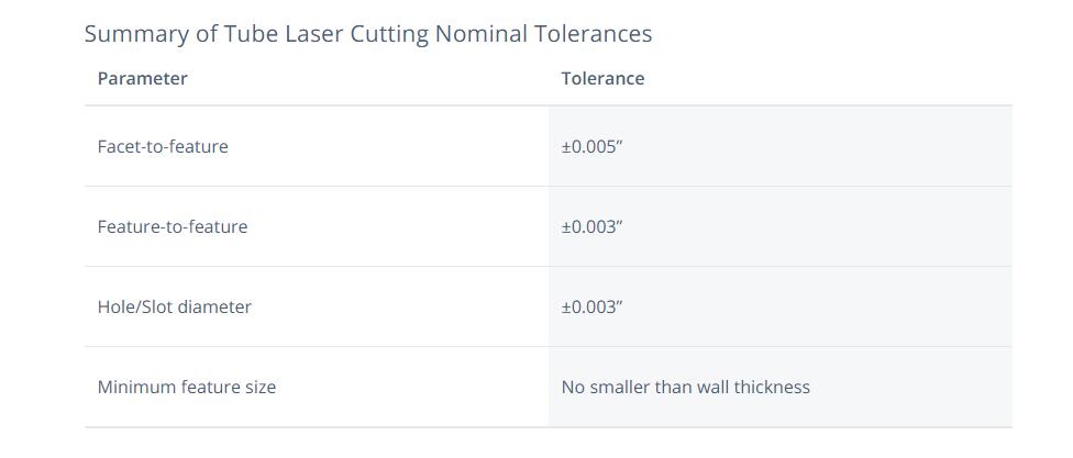 Laser Tube Cutting Tolerances