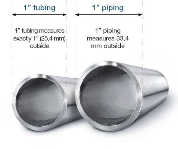 Pipe and Tubing