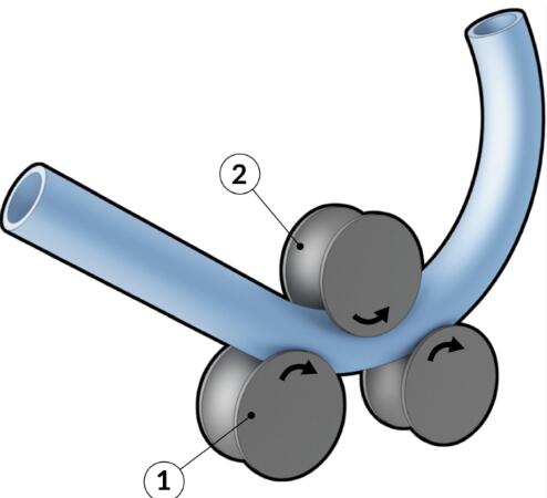 Roll Tube Bending